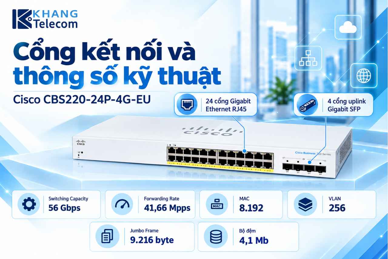 Cổng kết nối và thông số kỹ thuật của CBS220-24P-4G-EU gồm những gì?