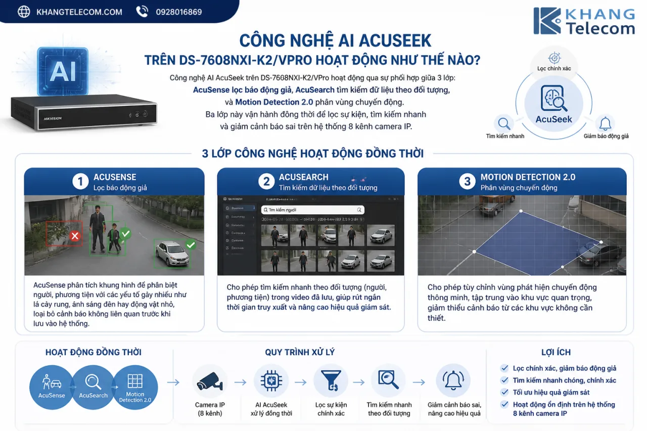 Công nghệ AI AcuSeek trên DS-7608NXI-K2/VPro hoạt động Công nghệ AI AcuSeek trên DS-7608NXI-K2/VPro hoạt động