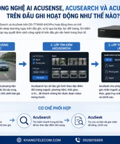 Công nghệ AI AcuSense, AcuSearch và AcuSeek trên đầu ghi hoạt động