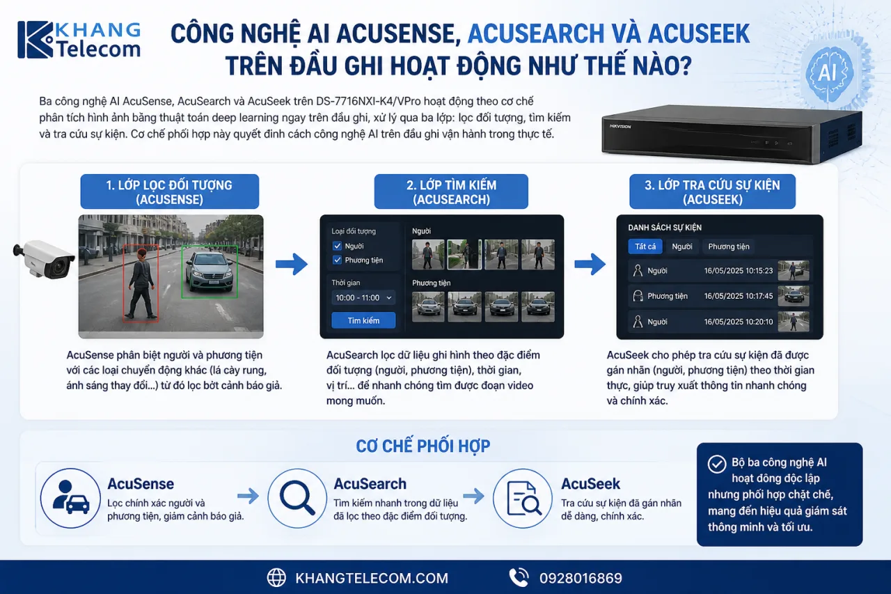 Công nghệ AI AcuSense, AcuSearch và AcuSeek trên đầu ghi hoạt động Công nghệ AI AcuSense, AcuSearch và AcuSeek trên đầu ghi hoạt động