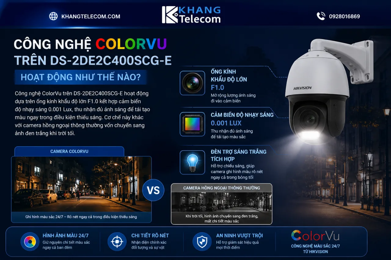 Công nghệ ColorVu trên DS-2DE2C400SCG-E hoạt động Công nghệ ColorVu trên DS-2DE2C400SCG-E hoạt động