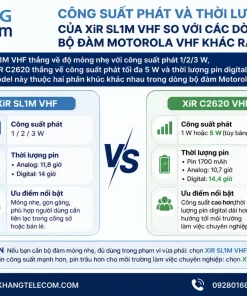 Công suất phát và thời lượng pin của XiR SL1M VHF so với các dòng bộ đàm Motorola VHF khác
