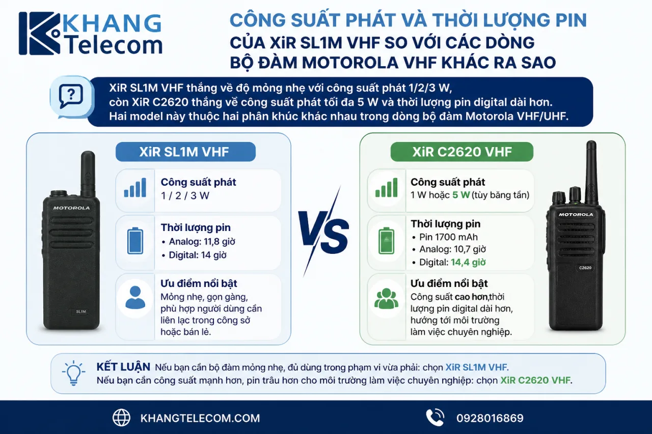 Công suất phát và thời lượng pin của XiR SL1M VHF so với các dòng bộ đàm Motorola VHF khác Công suất phát và thời lượng pin của XiR SL1M VHF so với các dòng bộ đàm Motorola VHF khác