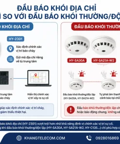 Đầu báo khói địa chỉ khác gì so với đầu báo khói thường/độc lập