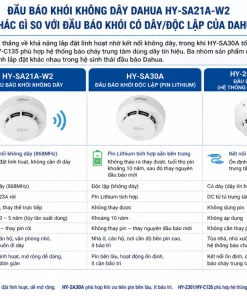 Đầu báo khói không dây Dahua HY-SA21A-W2 khác gì so với đầu báo khói có dây/độc lập của Dahua