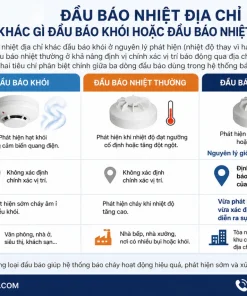 Đầu báo nhiệt địa chỉ khác gì đầu báo khói hoặc đầu báo nhiệt thường
