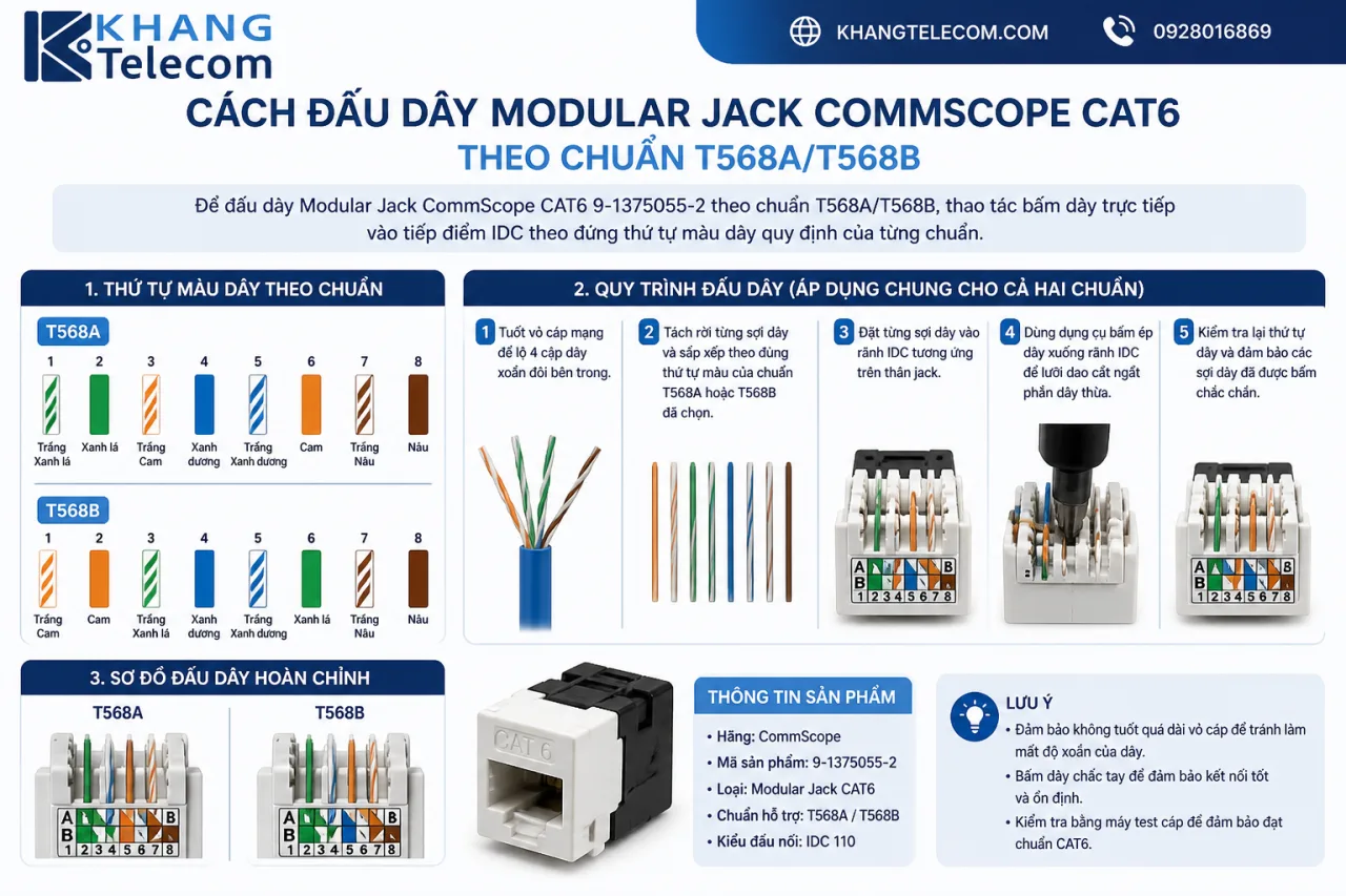 đấu dây Modular Jack CommScope CAT6 theo chuẩn T568A/T568B đấu dây Modular Jack CommScope CAT6 theo chuẩn T568A/T568B