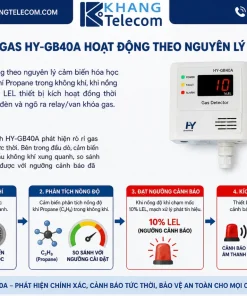 Đầu dò khí gas HY-GB40A hoạt động theo nguyên lý nào
