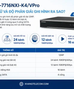 Đầu ghi DS-7716NXI-K4/VPro hỗ trợ lưu trữ và độ phân giải ghi hình