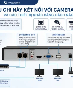 Đầu ghi này kết nối với camera IP và các thiết bị khác bằng cách nào
