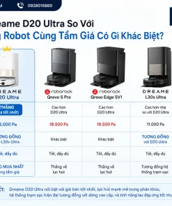 Dreame D20 Ultra So Với Các Dòng Robot Cùng Tầm Giá Có Gì Khác Biệt