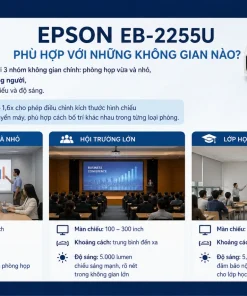 Epson EB-2255U phù hợp với những không gian nào