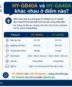 HY-GB40A và HY-GA40A khác nhau ở điểm nào