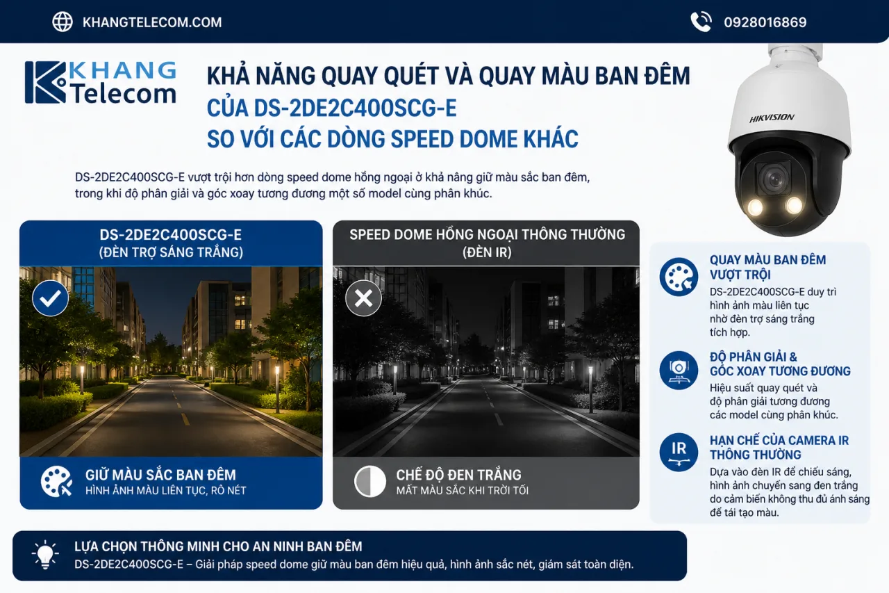 Khả năng quay quét và quay màu ban đêm của DS-2DE2C400SCG-E so với các dòng speed dome khác Khả năng quay quét và quay màu ban đêm của DS-2DE2C400SCG-E so với các dòng speed dome khác