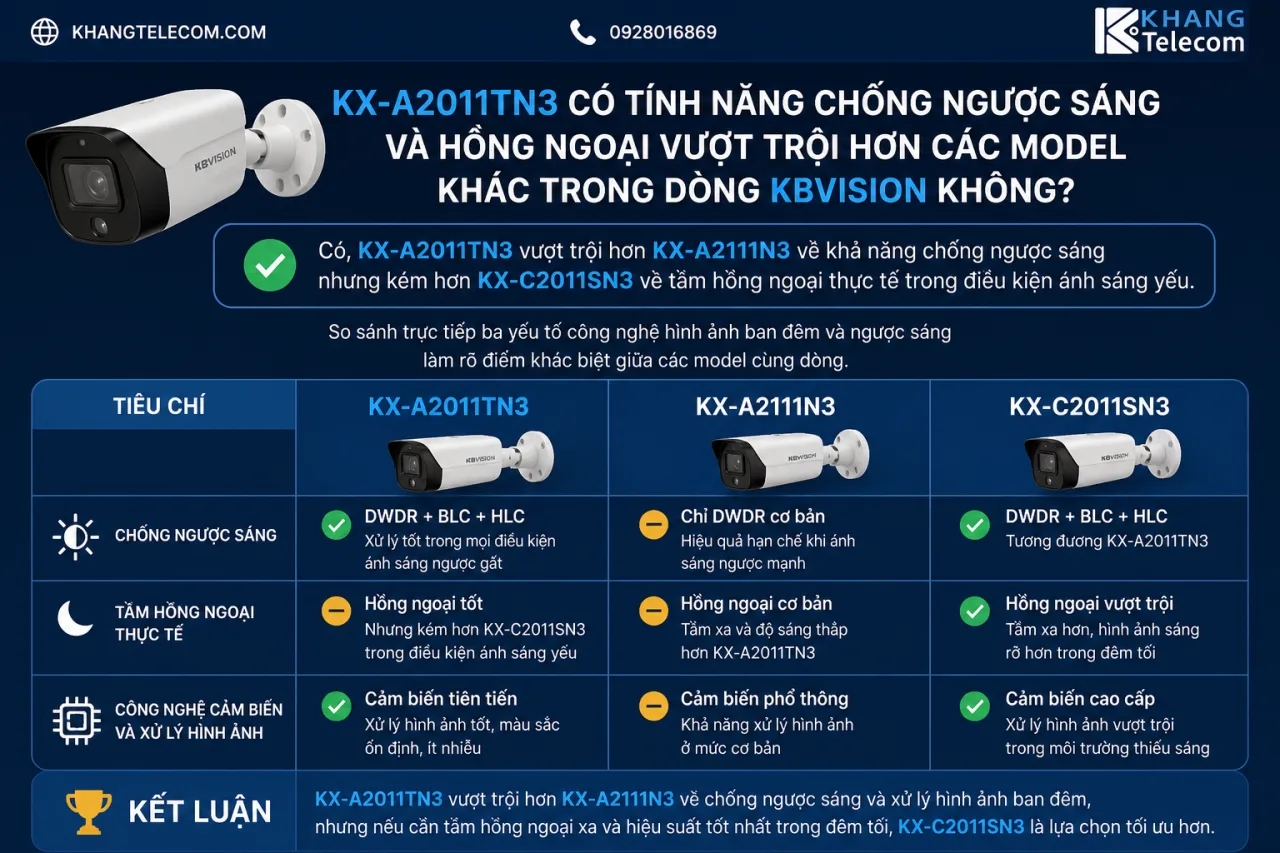 KX-A2011TN3 có tính năng chống ngược sáng và hồng ngoại vượt trội hơn các model khác trong dòng KBVISION KX-A2011TN3 có tính năng chống ngược sáng và hồng ngoại vượt trội hơn các model khác trong dòng KBVISION