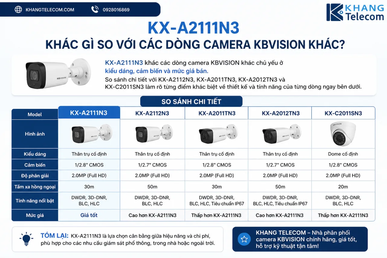 KX-A2111N3 khác gì so với các dòng camera KBVISION khác KX-A2111N3 khác gì so với các dòng camera KBVISION khác