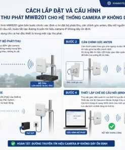 lắp đặt và cấu hình bộ thu phát MWB201 cho hệ thống camera IP không dây