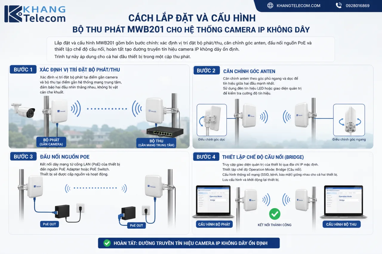 lắp đặt và cấu hình bộ thu phát MWB201 cho hệ thống camera IP không dây lắp đặt và cấu hình bộ thu phát MWB201 cho hệ thống camera IP không dây