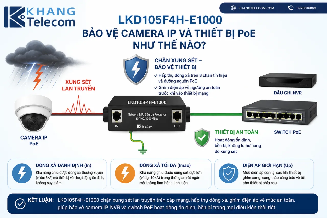 LKD105F4H-E1000 bảo vệ camera IP và thiết bị PoE LKD105F4H-E1000 bảo vệ camera IP và thiết bị PoE