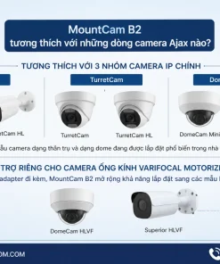 MountCam B2 tương thích với những dòng camera Ajax nào