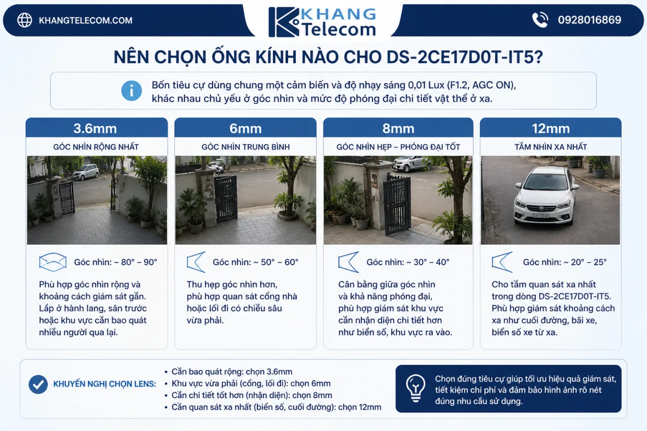 Nên chọn ống kính 3.6mm, 6mm, 8mm hay 12mm cho DS-2CE17D0T-IT5 Nên chọn ống kính 3.6mm, 6mm, 8mm hay 12mm cho DS-2CE17D0T-IT5