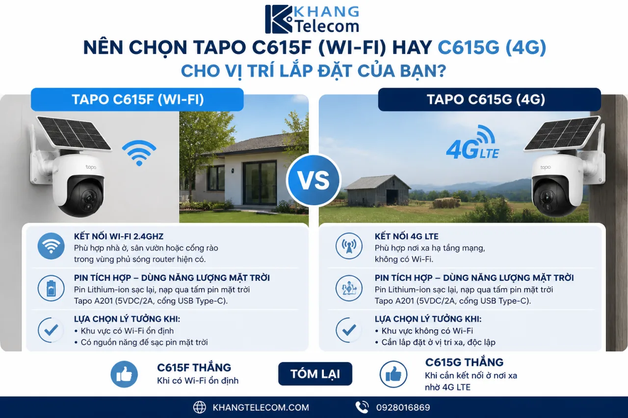 Nên chọn Tapo C615F (Wi-Fi) hay C615G (4G) cho vị trí lắp đặt của bạn Nên chọn Tapo C615F (Wi-Fi) hay C615G (4G) cho vị trí lắp đặt của bạn