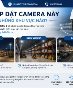 Nên lắp đặt camera này ở những khu vực nào