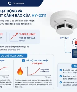 Nguyên lý hoạt động và ngưỡng nhiệt cảnh báo của HY-2311