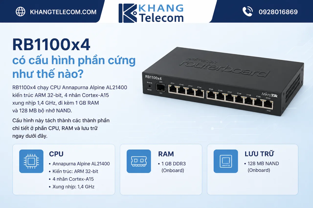 RB1100x4 có cấu hình phần cứng RB1100x4 có cấu hình phần cứng