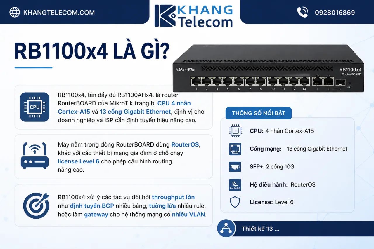 RB1100x4 là gì RB1100x4 là gì