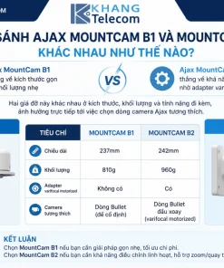 So sánh Ajax MountCam B1 và MountCam B2 khác nhau