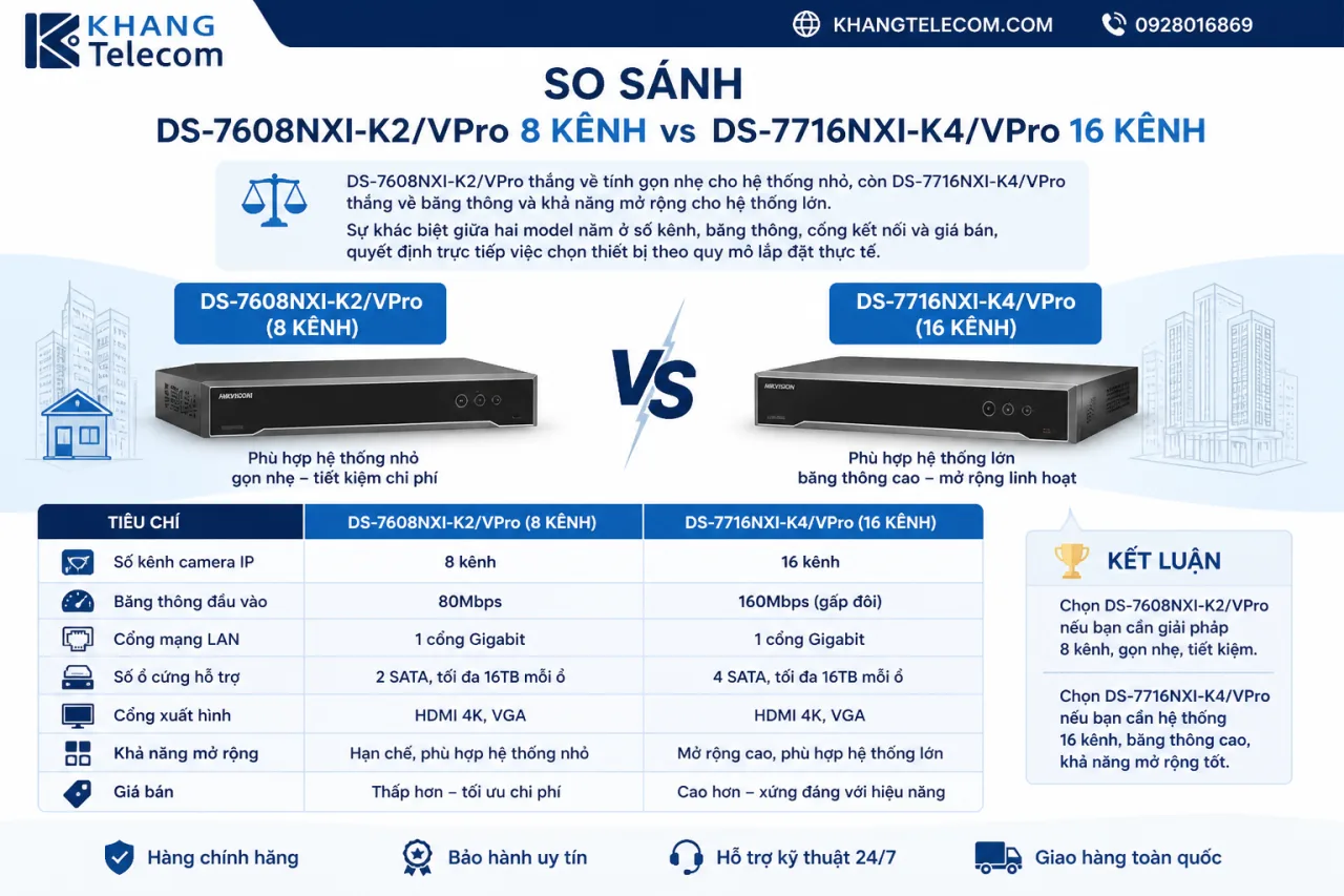 So sánh DS-7608NXI-K2/VPro 8 kênh với DS-7716NXI-K4/VPro 16 kênh So sánh DS-7608NXI-K2/VPro 8 kênh với DS-7716NXI-K4/VPro 16 kênh