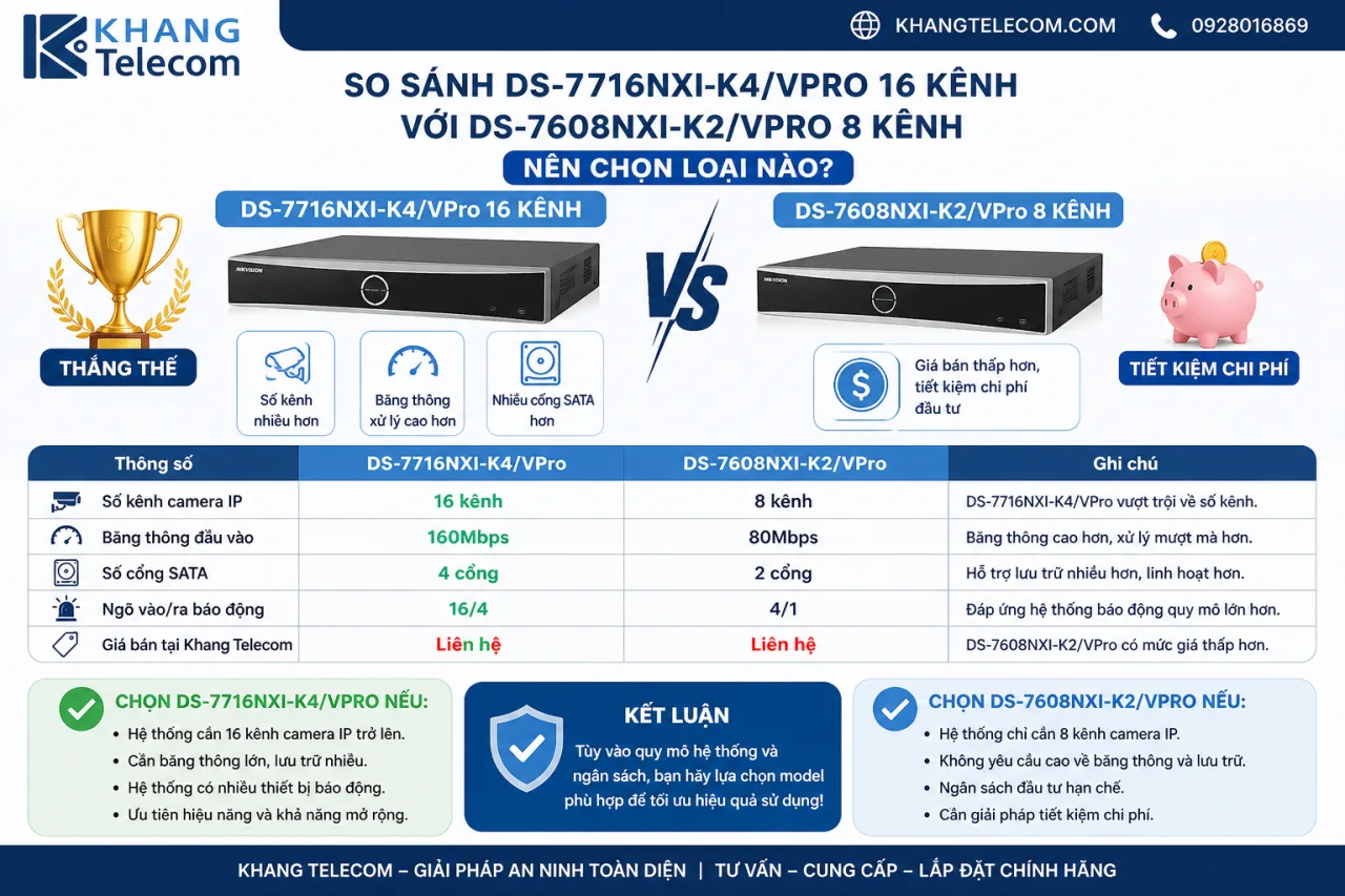 So sánh DS-7716NXI-K4/VPro 16 kênh với DS-7608NXI-K2/VPro 8 kênh, nên chọn loại nào So sánh DS-7716NXI-K4/VPro 16 kênh với DS-7608NXI-K2/VPro 8 kênh, nên chọn loại nào