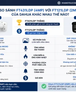 So Sánh FT431LDP (4MP) Với FT121LDP (2MP) Của Dahua Khác Nhau Thế Nào