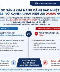 So Sánh Khả Năng Cảnh Báo Nhiệt Của HF-VH221 Với Camera Phát Hiện Lửa Dahua