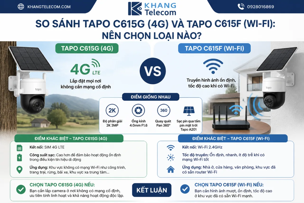 So Sánh Tapo C615G (4G) Và Tapo C615F (Wi-Fi): Nên Chọn Loại Nào So Sánh Tapo C615G (4G) Và Tapo C615F (Wi-Fi): Nên Chọn Loại Nào