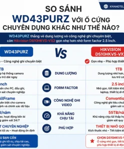 So sánh WD43PURZ với ổ cứng chuyên dụng khác