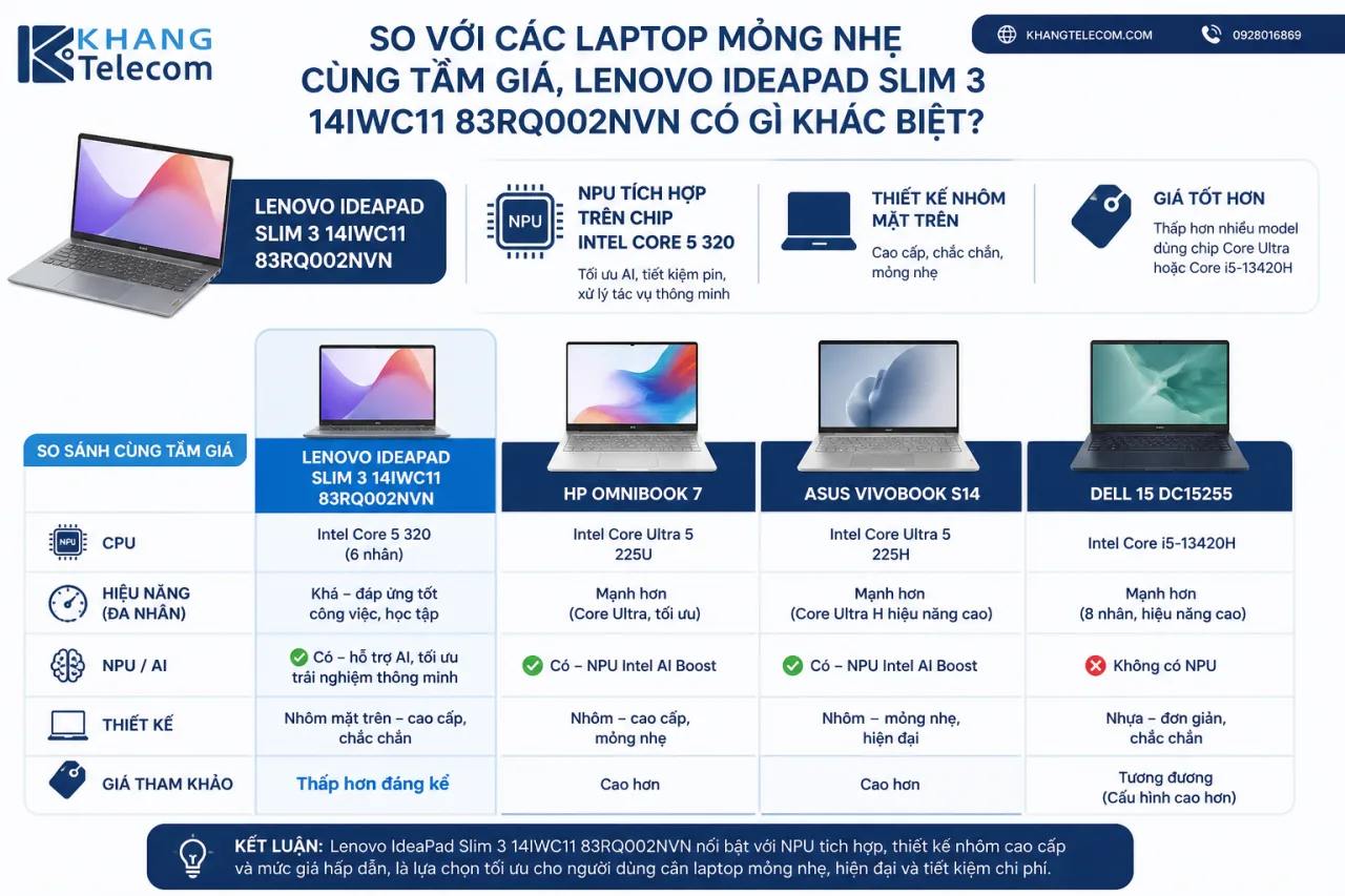 So Với Các Laptop Mỏng Nhẹ Cùng Tầm Giá, Lenovo IdeaPad Slim 3 14IWC11 83RQ002NVN Có Gì Khác Biệt So Với Các Laptop Mỏng Nhẹ Cùng Tầm Giá, Lenovo IdeaPad Slim 3 14IWC11 83RQ002NVN Có Gì Khác Biệt
