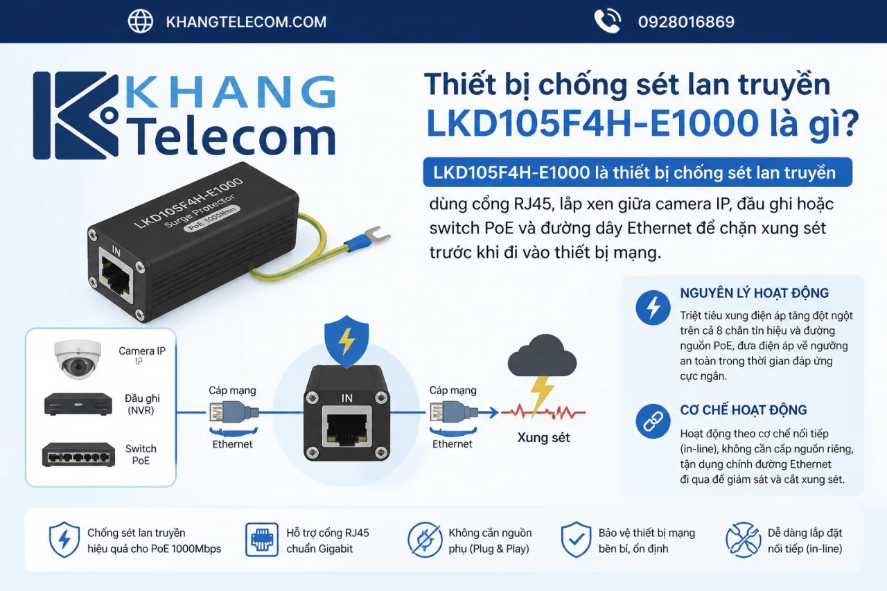 Thiết bị chống sét lan truyền LKD105F4H-E1000 Thiết bị chống sét lan truyền LKD105F4H-E1000