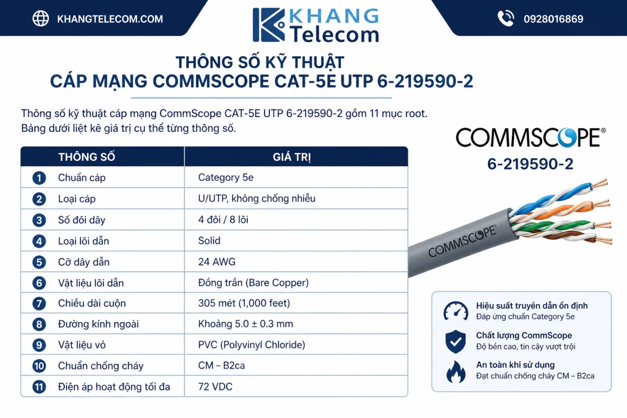 Thông số kỹ thuật cáp mạng CommScope CAT-5E UTP 6-219590-2 gồm những gì Thông số kỹ thuật cáp mạng CommScope CAT-5E UTP 6-219590-2 gồm những gì