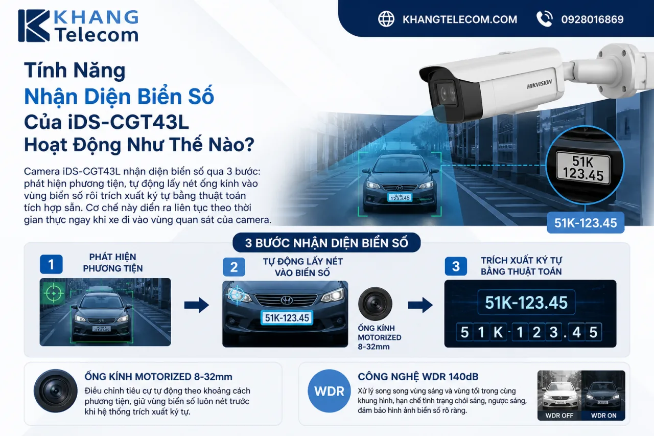 Tính Năng Nhận Diện Biển Số Của iDS-CGT43L Hoạt Động Tính Năng Nhận Diện Biển Số Của iDS-CGT43L Hoạt Động