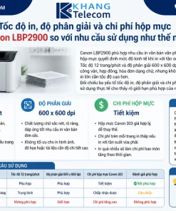 Tốc độ in, độ phân giải và chi phí hộp mực Canon LBP2900 so với nhu cầu sử dụng