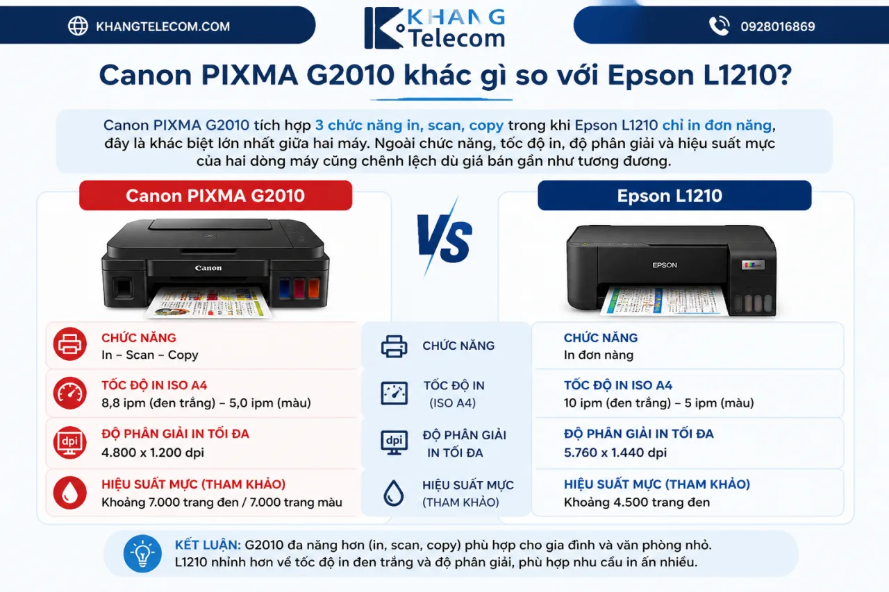 Canon PIXMA G2010 khác gì so với Epson L1210 Canon PIXMA G2010 khác gì so với Epson L1210
