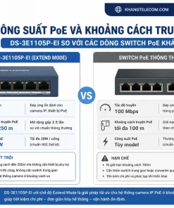 Công suất PoE và khoảng cách truyền của DS-3E1105P-EI so với các dòng switch PoE khác