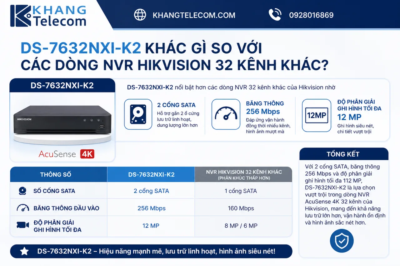 DS-7632NXI-K2 khác gì so với các dòng NVR Hikvision 32 kênh khác DS-7632NXI-K2 khác gì so với các dòng NVR Hikvision 32 kênh khác