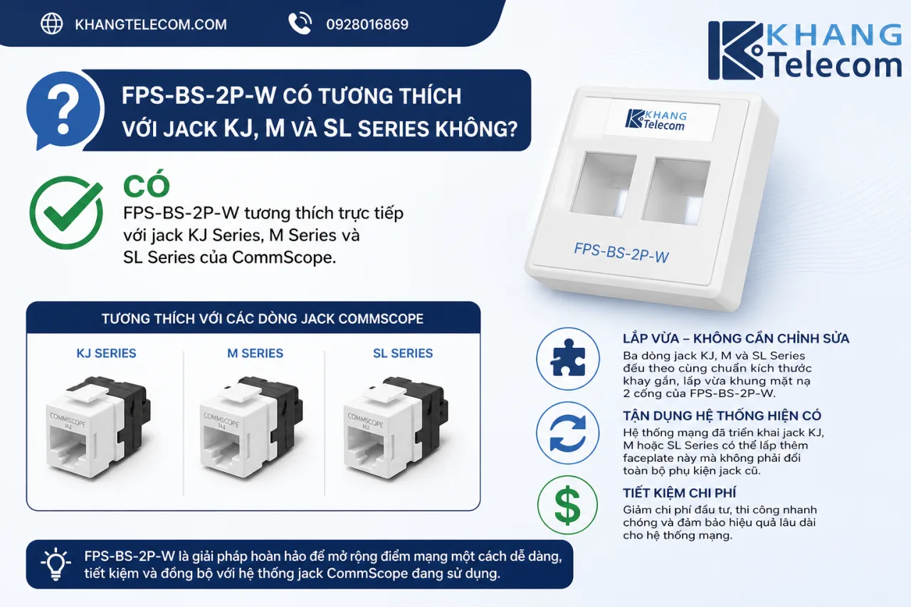 FPS-BS-2P-W có tương thích với jack KJ, M và SL Series FPS-BS-2P-W có tương thích với jack KJ, M và SL Series
