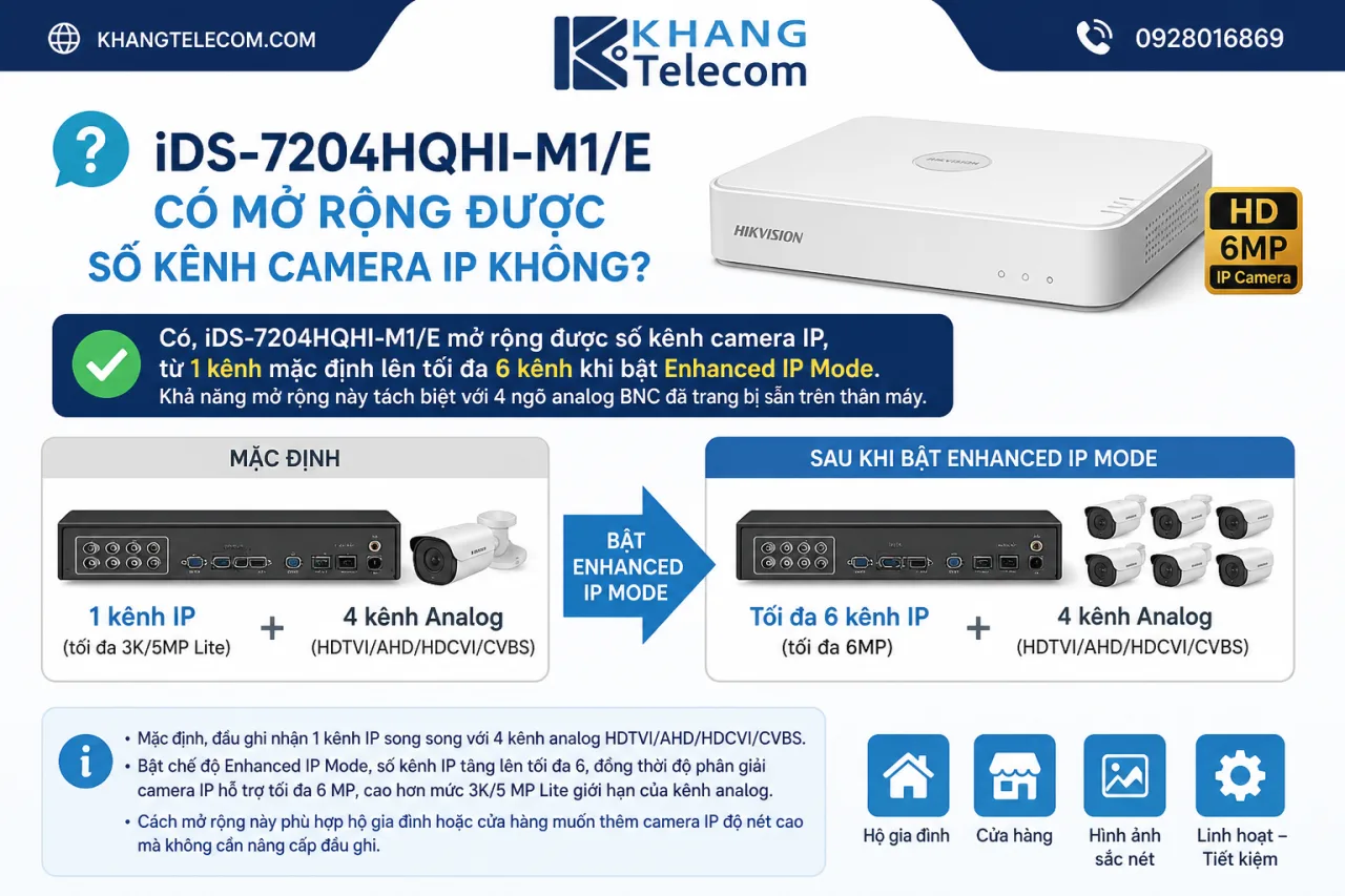 iDS-7204HQHI-M1/E có mở rộng được số kênh camera IP iDS-7204HQHI-M1/E có mở rộng được số kênh camera IP