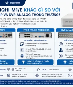 iDS-7204HQHI-M1/E khác gì so với đầu ghi NVR IP và DVR analog thông thường
