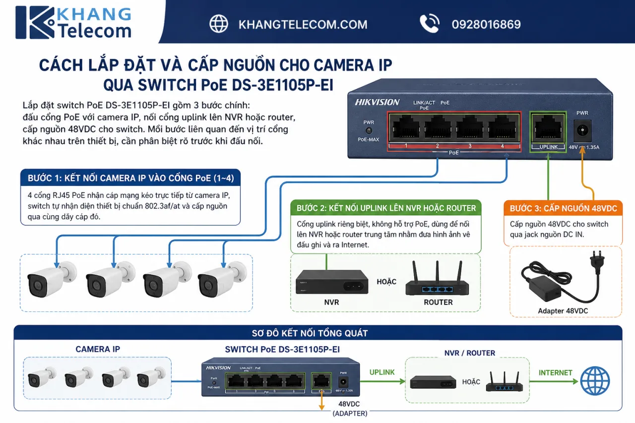 lắp đặt và cấp nguồn cho camera IP qua switch PoE DS-3E1105P-EI lắp đặt và cấp nguồn cho camera IP qua switch PoE DS-3E1105P-EI