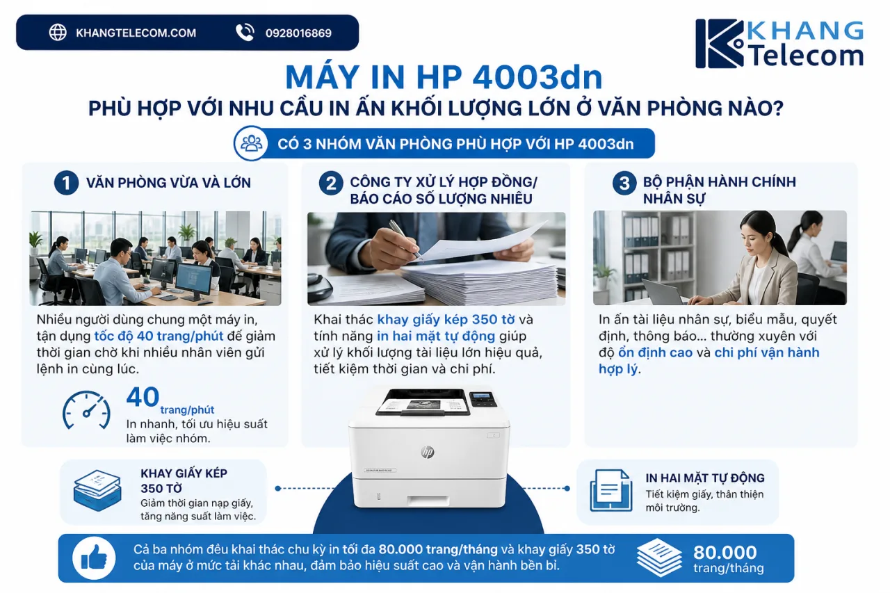 Máy in HP 4003dn phù hợp với nhu cầu in ấn khối lượng lớn ở văn phòng nào Máy in HP 4003dn phù hợp với nhu cầu in ấn khối lượng lớn ở văn phòng nào